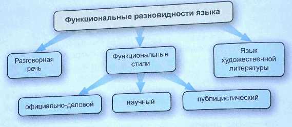 Контрольная работа: Публицистический стиль в русском языке